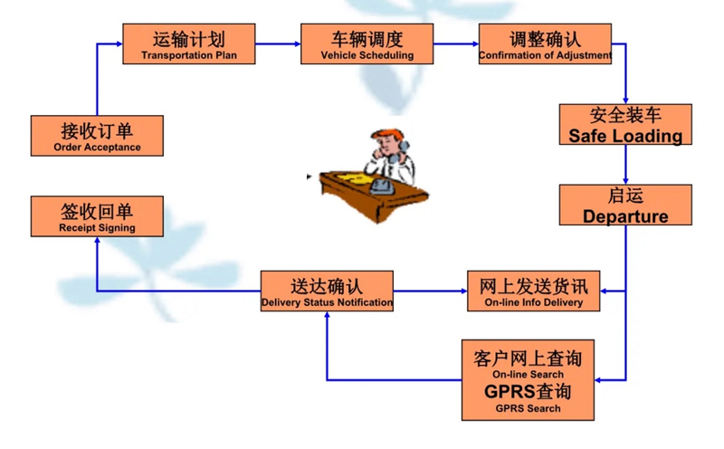 张家港到兰考货运公司